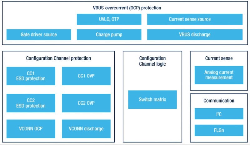 Features of the TCPP02-M18