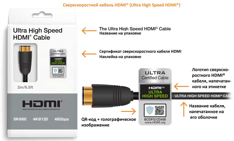 HDMI ARC против eARC, какой из них лучше для вашего домашнего кинотеатра? 8 Как определить сверхскоростной кабель HDMI® (Ultra High Speed HDMI®)