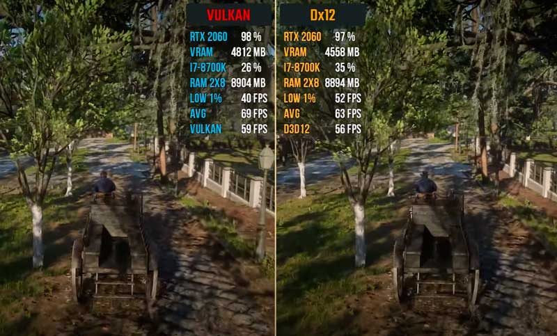 Сравнение Vulkan и DirectX 12 в Red Dead Redemption 2. Сравнение Vulkan и DirectX 12 в Red Dead Redemption 2.