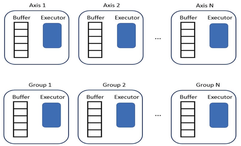 EtherCAT_SoftMotion Controller(SmartPAC_EtherCAT ECPW Controller)_ECPWG_Buffer