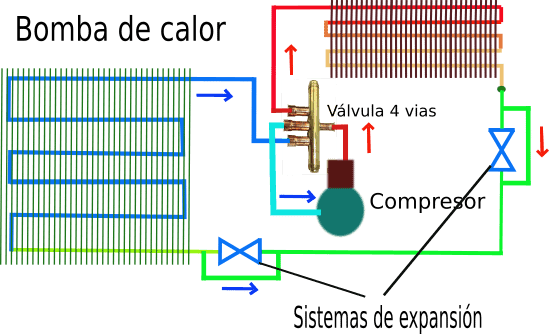 Circuito bomba de calor