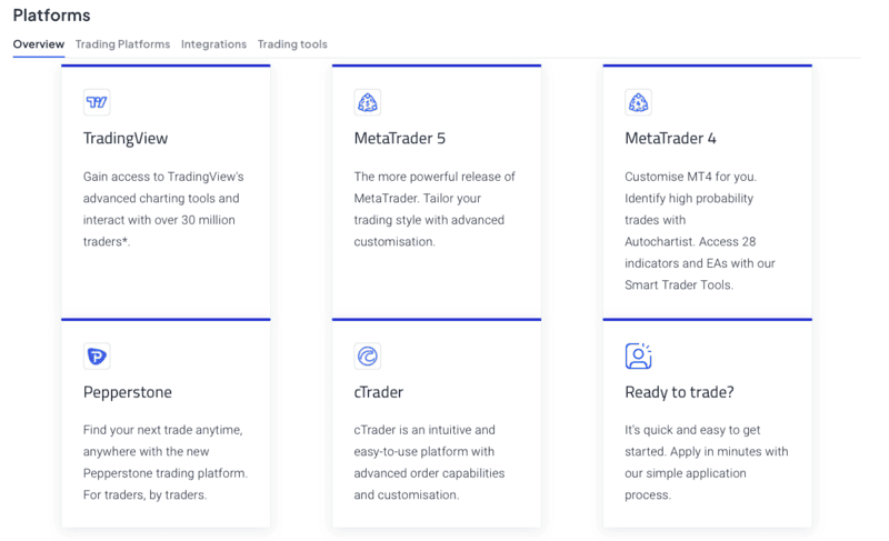 Pepperstone Mejor elección para plataformas de Trading