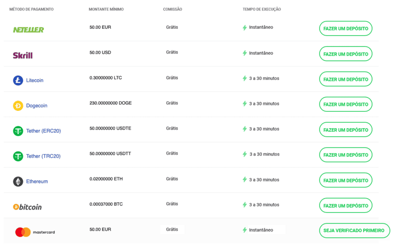 Método de pagamento octafx