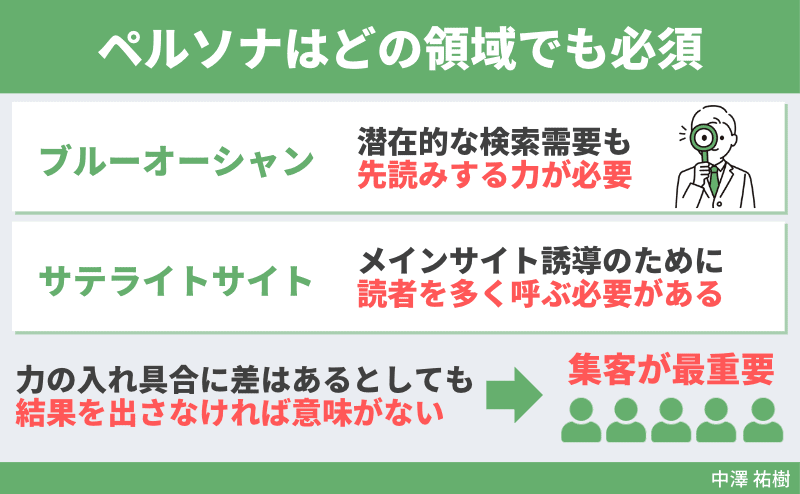 ブルーオーシャン、サテライトサイトでも、ペルソナは必須