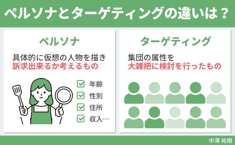 ペルソナとターゲティングの違いは？