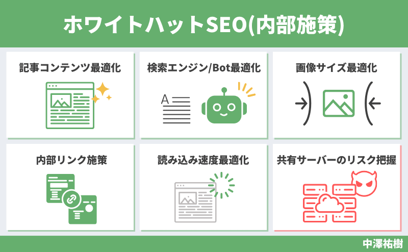 ホワイトハットSEO（内部施策）
