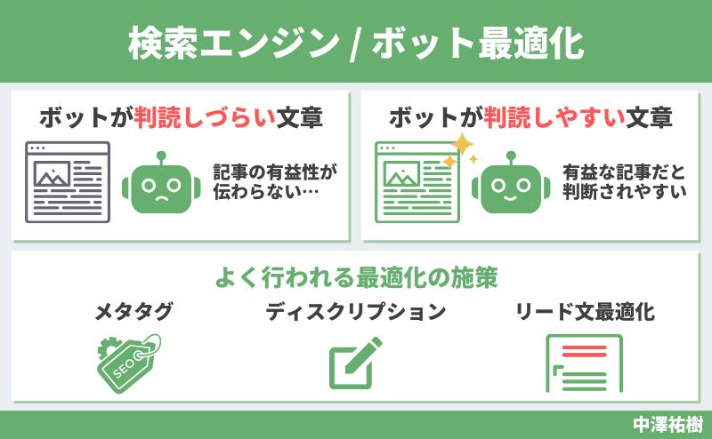 検索エンジン最適化／ボット最適化