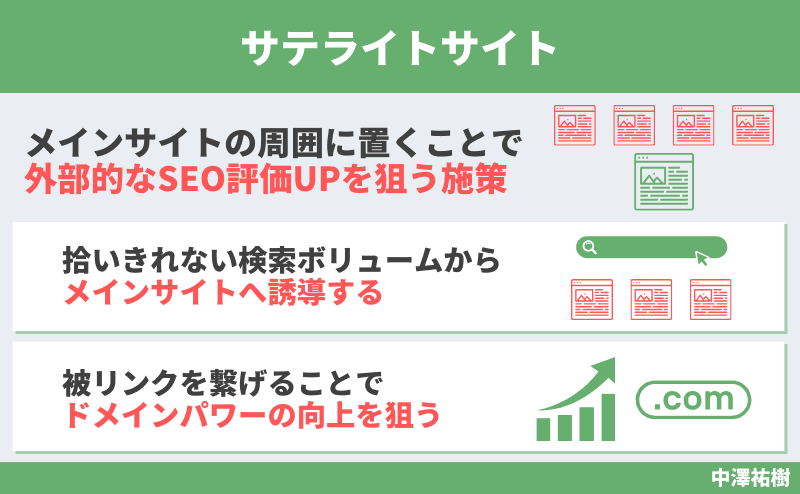 サテライトサイト