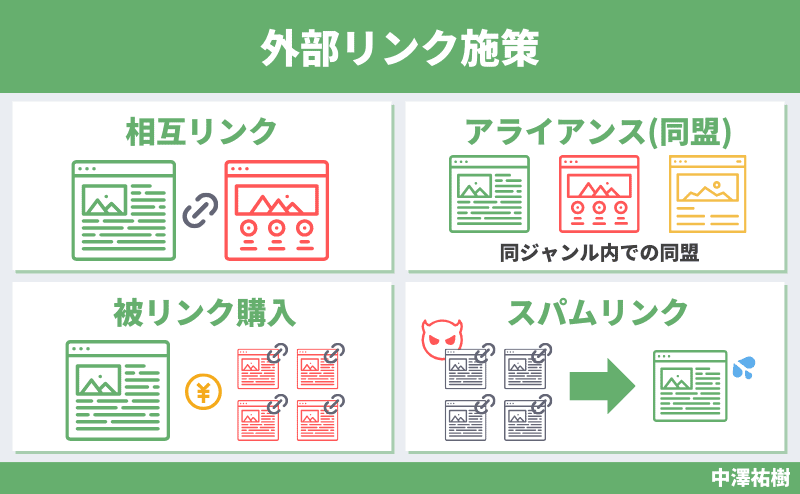 外部リンク施策