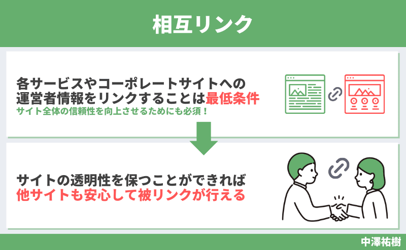 相互リンク