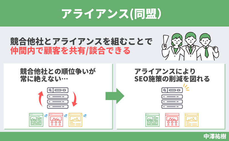 アライアンス（同盟）