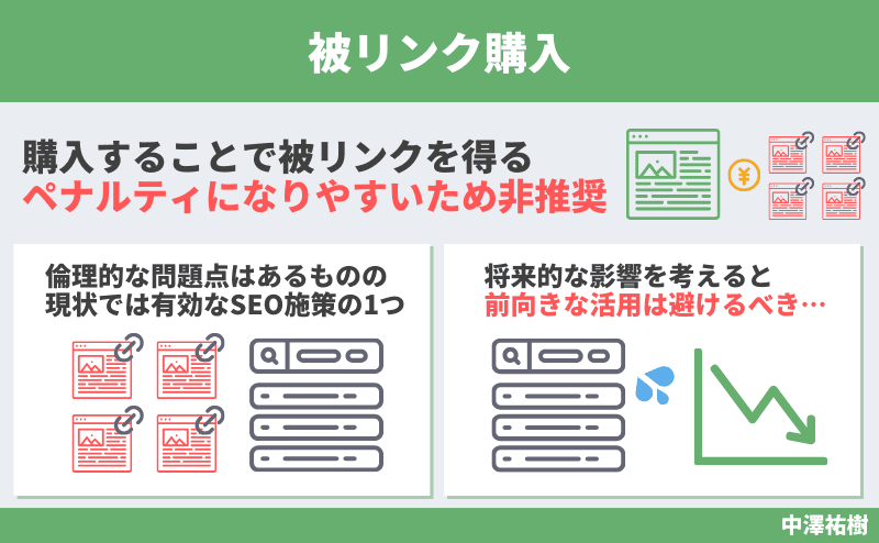被リンク購入