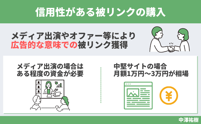 信頼性のある被リンクの購入