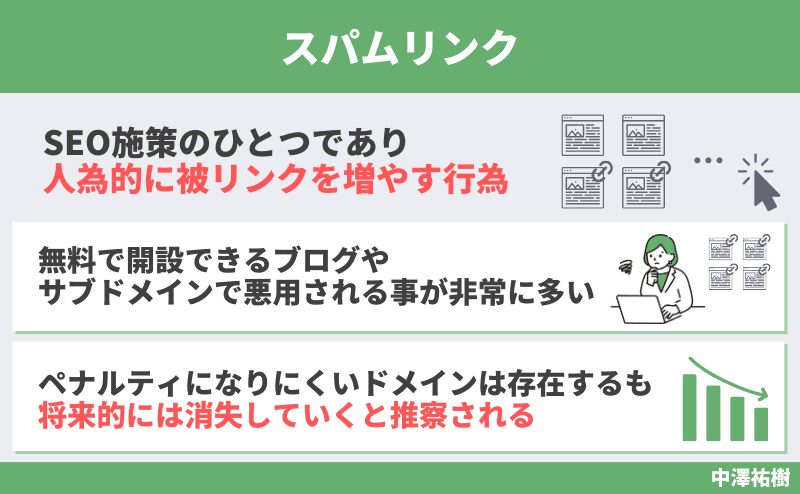 スパムリンク