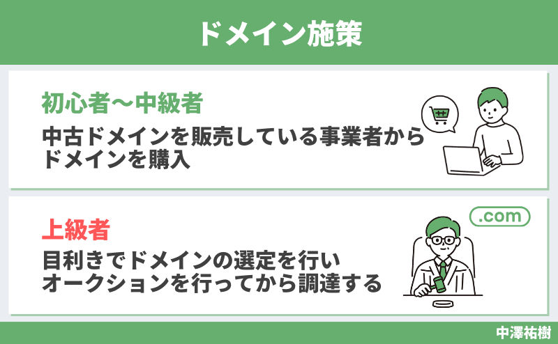 ドメイン施策