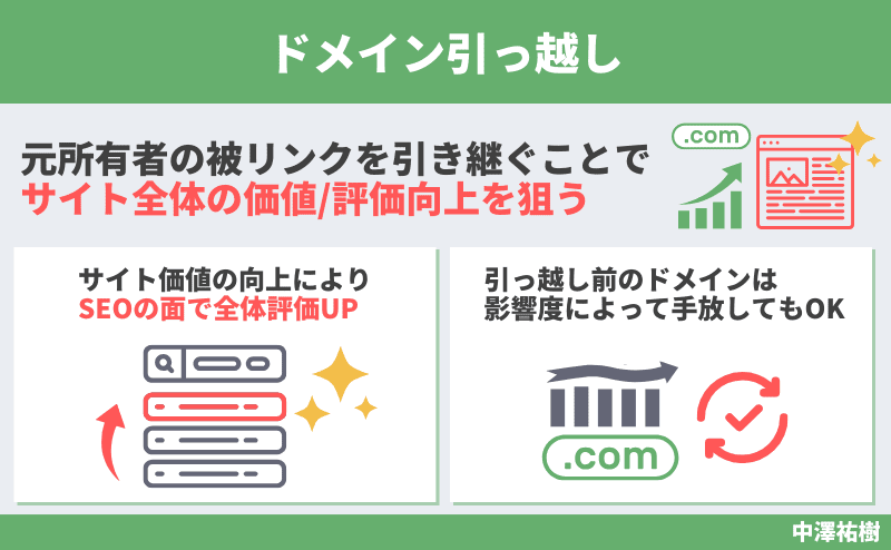 ドメイン引っ越し