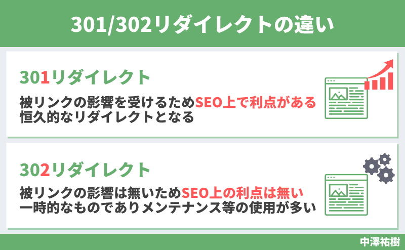301／302リダイレクトの違い