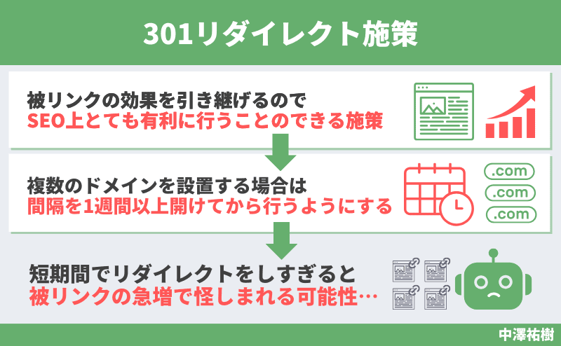 301リダイレクト施策
