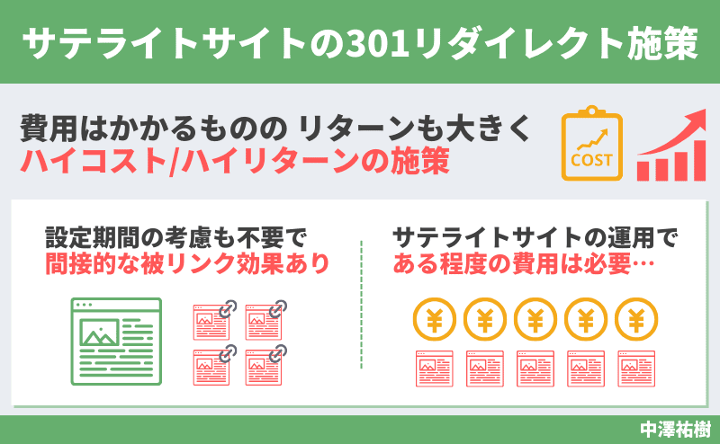 サテライトサイトの301リダイレクト施策