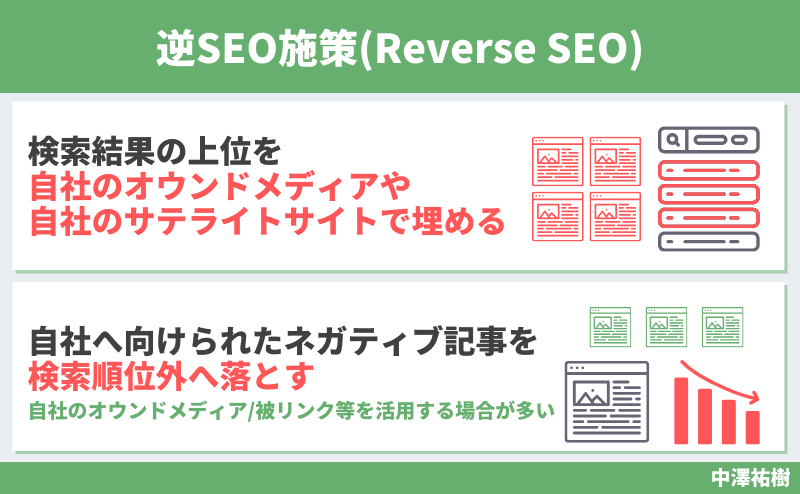逆SEO（ReverseSEO）