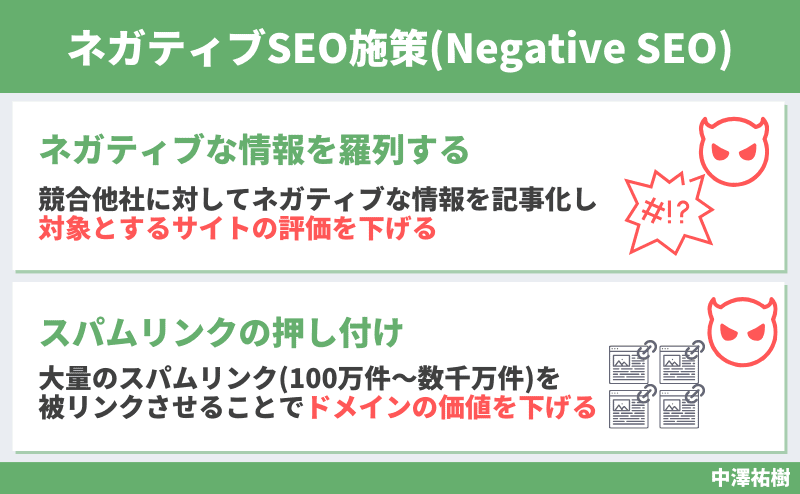 ネガティブSEO（NegativeSEO）