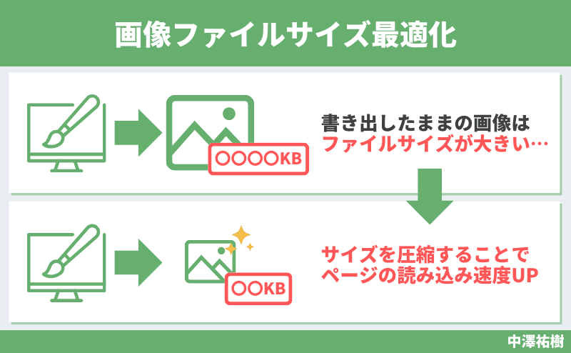 画像ファイルサイズ最適化