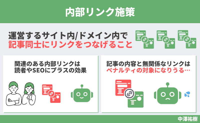 内部リンク施策