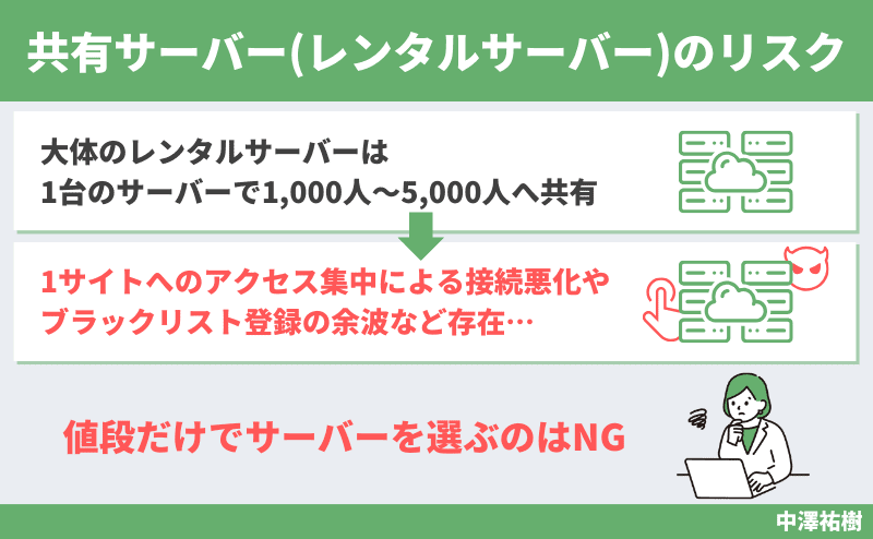共有サーバー（レンタルサーバー）のリスク