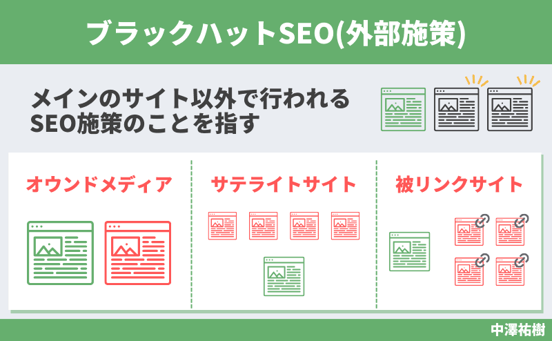 ブラックハットSEO（外部施策）のリスク