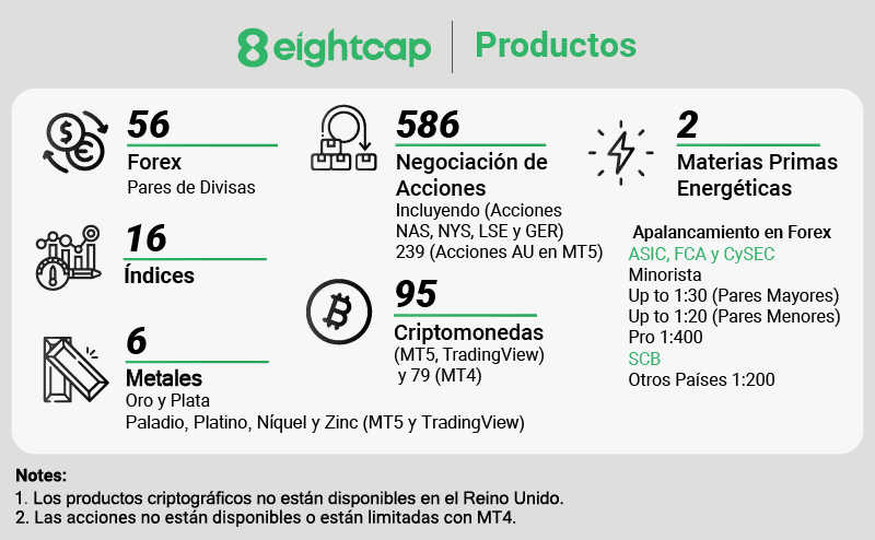 Productos de Trading de Eightcap