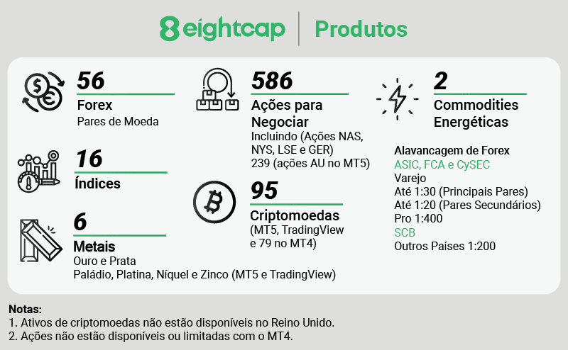 CFDs da Eightcap