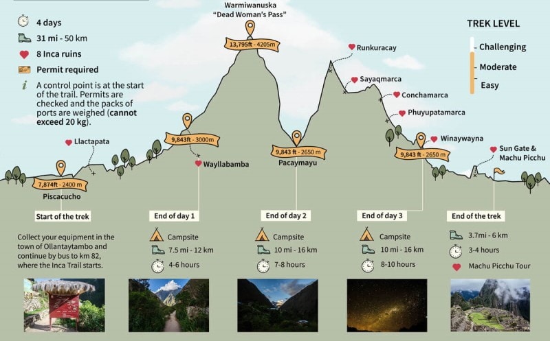 The steepness is exaggerated on this map you will be pleased to know!