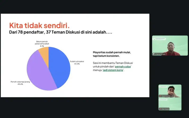 Survei penggunaan Claude for Productivity