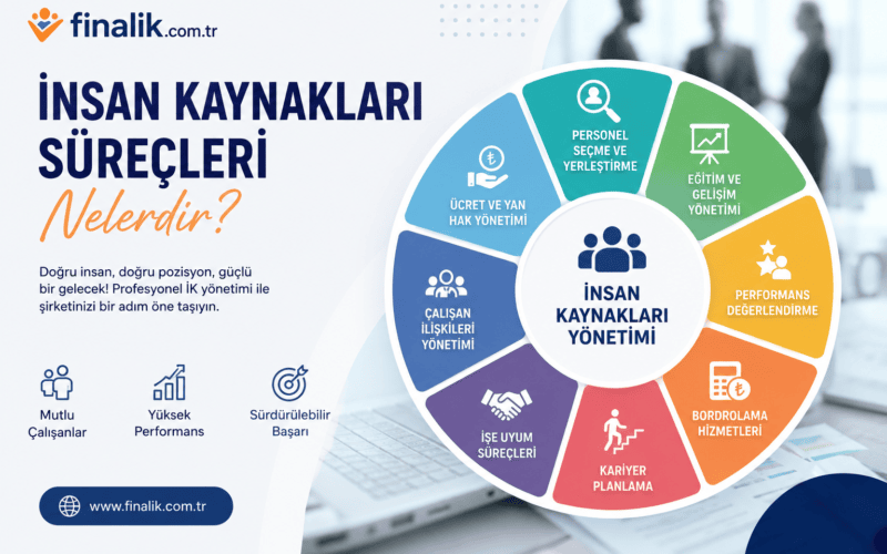 final ik insan kaynakları içeril