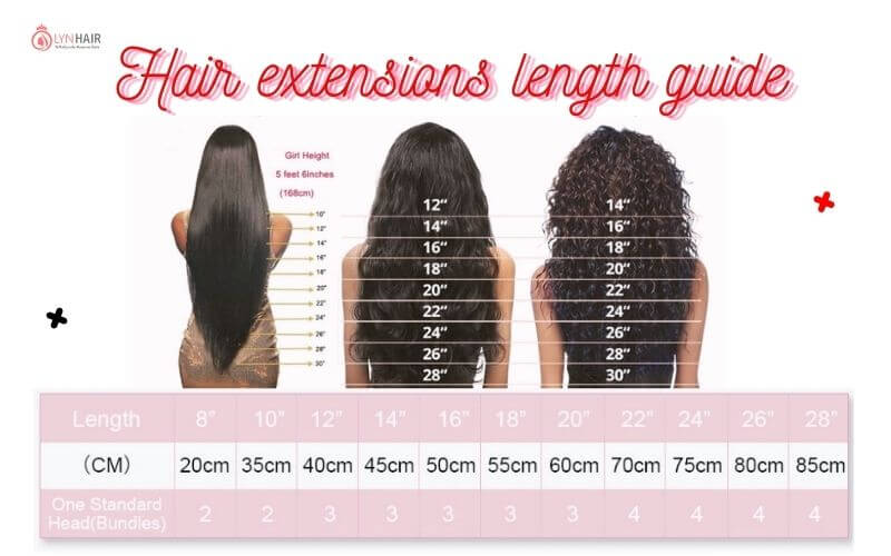 Are 3 bundles of 26-inch hair enough