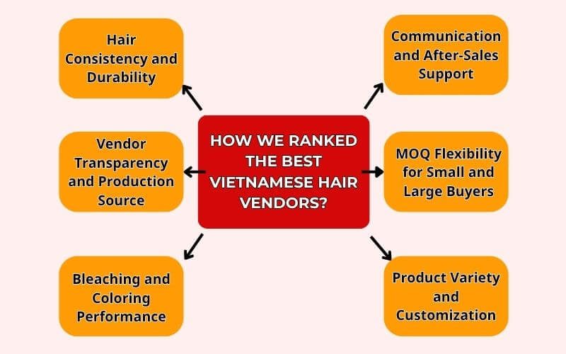 Our Evaluation Criteria How We Ranked the Best Vietnamese Hair Vendors