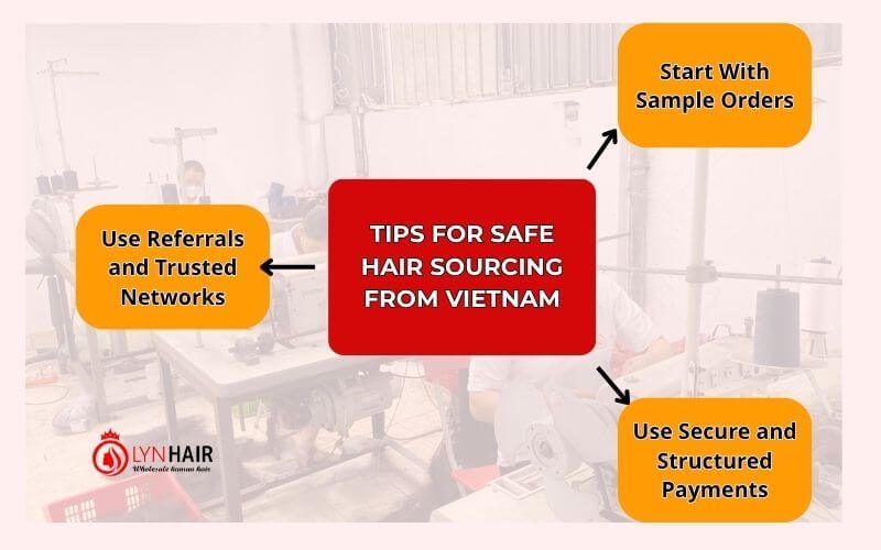 Tips for Safe Hair Sourcing from Vietnam