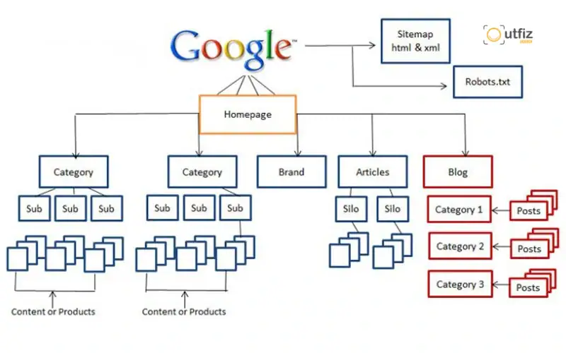 Dịch vụ viết bài chuẩn SEO Đà Nẵng giúp tăng thứ hạng Google, xây dựng thẩm quyền chủ đề và thu hút khách hàng bền vững. Giải pháp content SEO chuyên sâu tại Outfiz Agency.
