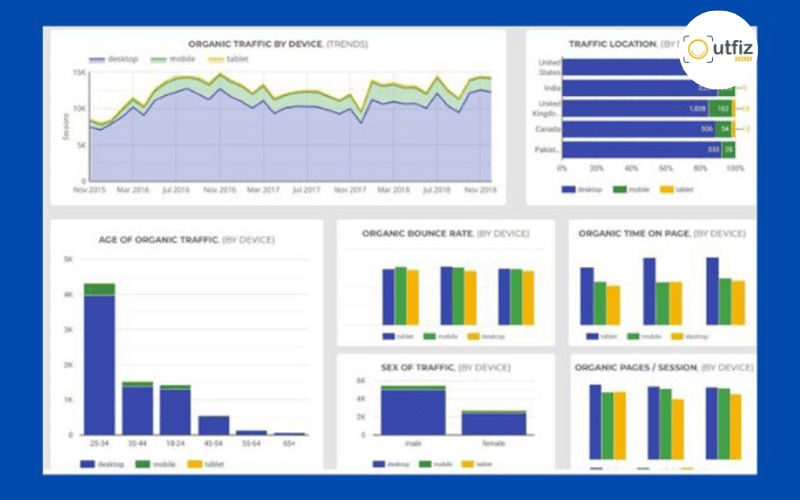 Báo giá dịch vụ SEO website mới nhất 2026 tại Outfiz Agency. Xem chi tiết chi phí, quy trình SEO tổng thể, cam kết hiệu quả traffic và chuyển đổi bền vững.