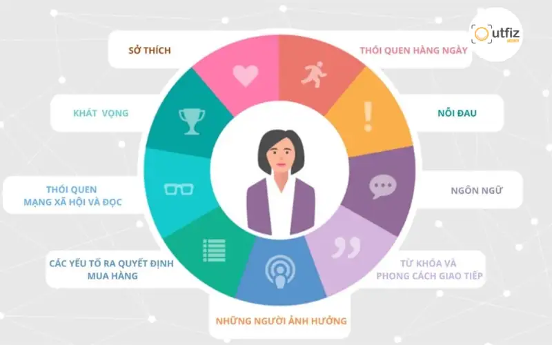 Khám phá cách xây dựng bộ nhận diện thương hiệu chuyên nghiệp từ A-Z giúp doanh nghiệp nổi bật, tăng nhận diện và tạo niềm tin với khách hàng ngay từ lần đầu tiếp cận.