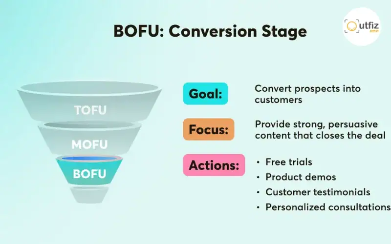 Dịch vụ marketing online tổng thể giúp doanh nghiệp tăng trưởng bền vững nhờ chiến lược đa kênh, tối ưu chi phí và gia tăng chuyển đổi hiệu quả.