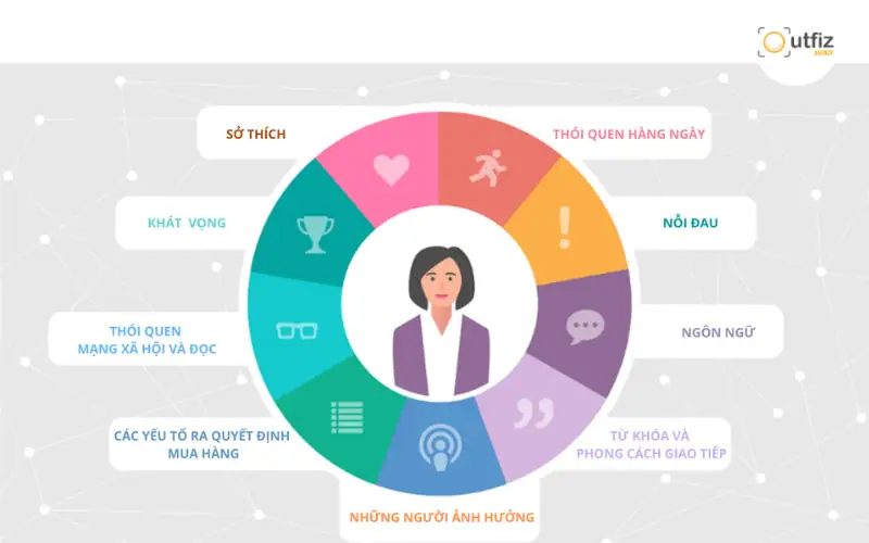 Hướng dẫn xây dựng kế hoạch content fanpage chi tiết từ A–Z: hiểu Content Fanpage là gì, các bước lập kế hoạch hiệu quả và mẫu content fanpage giúp tăng tương tác và doanh số.