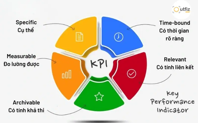 Hướng dẫn xây dựng kế hoạch content fanpage chi tiết từ A–Z: hiểu Content Fanpage là gì, các bước lập kế hoạch hiệu quả và mẫu content fanpage giúp tăng tương tác và doanh số.