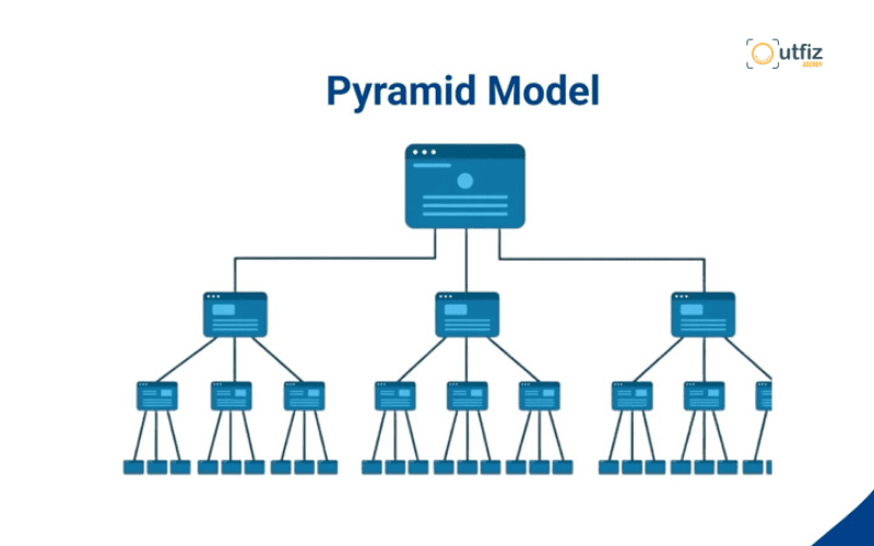 Cấu trúc Silo là gì? Phương pháp tổ chức nội dung giúp website tăng sức mạnh SEO và cải thiện trải nghiệm người dùng. Tìm hiểu 7 bước xây dựng Silo chuẩn SEO chi tiết từ Outfiz Agency.