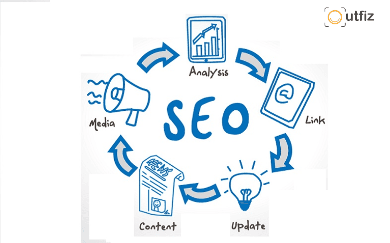 Cập nhật bảng giá SEO tổng thể 2026 mới nhất, quy trình SEO chuyên nghiệp và giải pháp tăng traffic bền vững cho website doanh nghiệp.