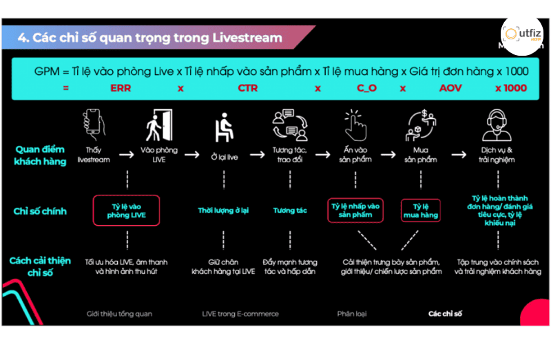 Khám phá ngay 10 các cách marketing hiệu quả dành riêng cho doanh nghiệp vừa và nhỏ. Bí quyết tối ưu ngân sách, tăng trưởng doanh thu bền vững và xây dựng thương hiệu từ Outfiz Agency.