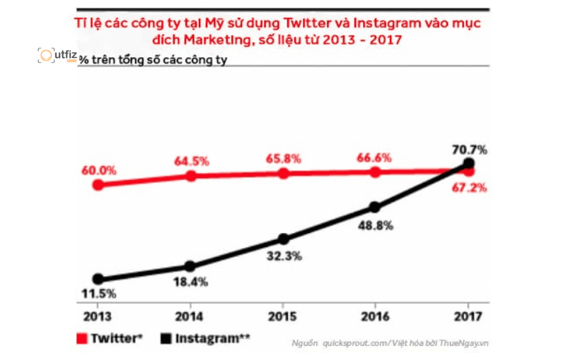 Khám phá ngay 10 các cách marketing hiệu quả dành riêng cho doanh nghiệp vừa và nhỏ. Bí quyết tối ưu ngân sách, tăng trưởng doanh thu bền vững và xây dựng thương hiệu từ Outfiz Agency.