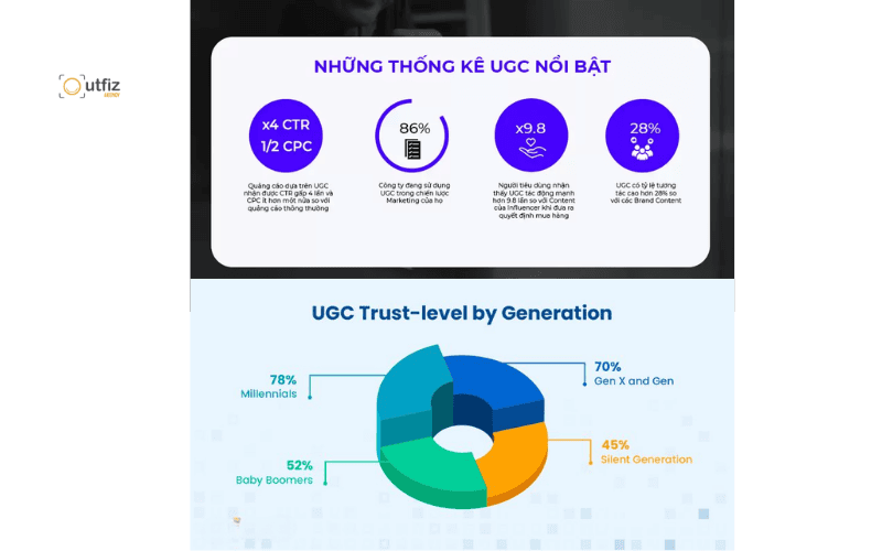 Khám phá ngay 10 các cách marketing hiệu quả dành riêng cho doanh nghiệp vừa và nhỏ. Bí quyết tối ưu ngân sách, tăng trưởng doanh thu bền vững và xây dựng thương hiệu từ Outfiz Agency.
