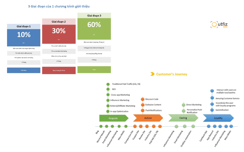 Khám phá ngay 10 các cách marketing hiệu quả dành riêng cho doanh nghiệp vừa và nhỏ. Bí quyết tối ưu ngân sách, tăng trưởng doanh thu bền vững và xây dựng thương hiệu từ Outfiz Agency.