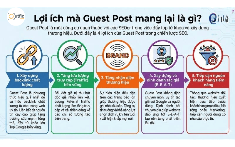 Khám phá ngay 10 các cách marketing hiệu quả dành riêng cho doanh nghiệp vừa và nhỏ. Bí quyết tối ưu ngân sách, tăng trưởng doanh thu bền vững và xây dựng thương hiệu từ Outfiz Agency.